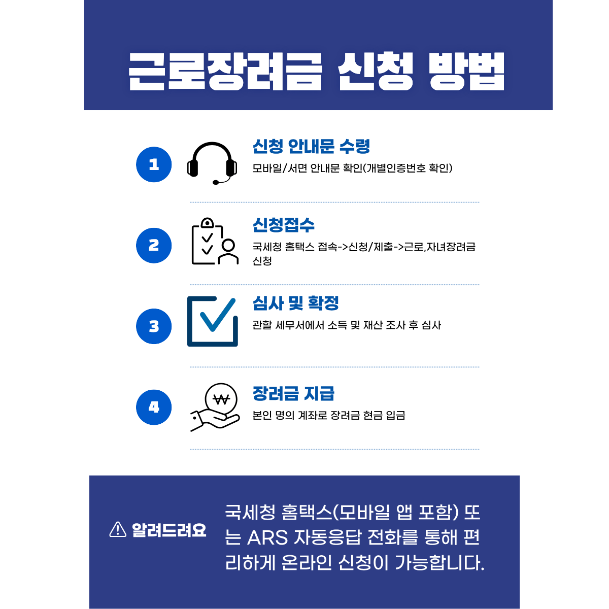 2026 근로장려금 신청 절차 및 홈택스 신청방법