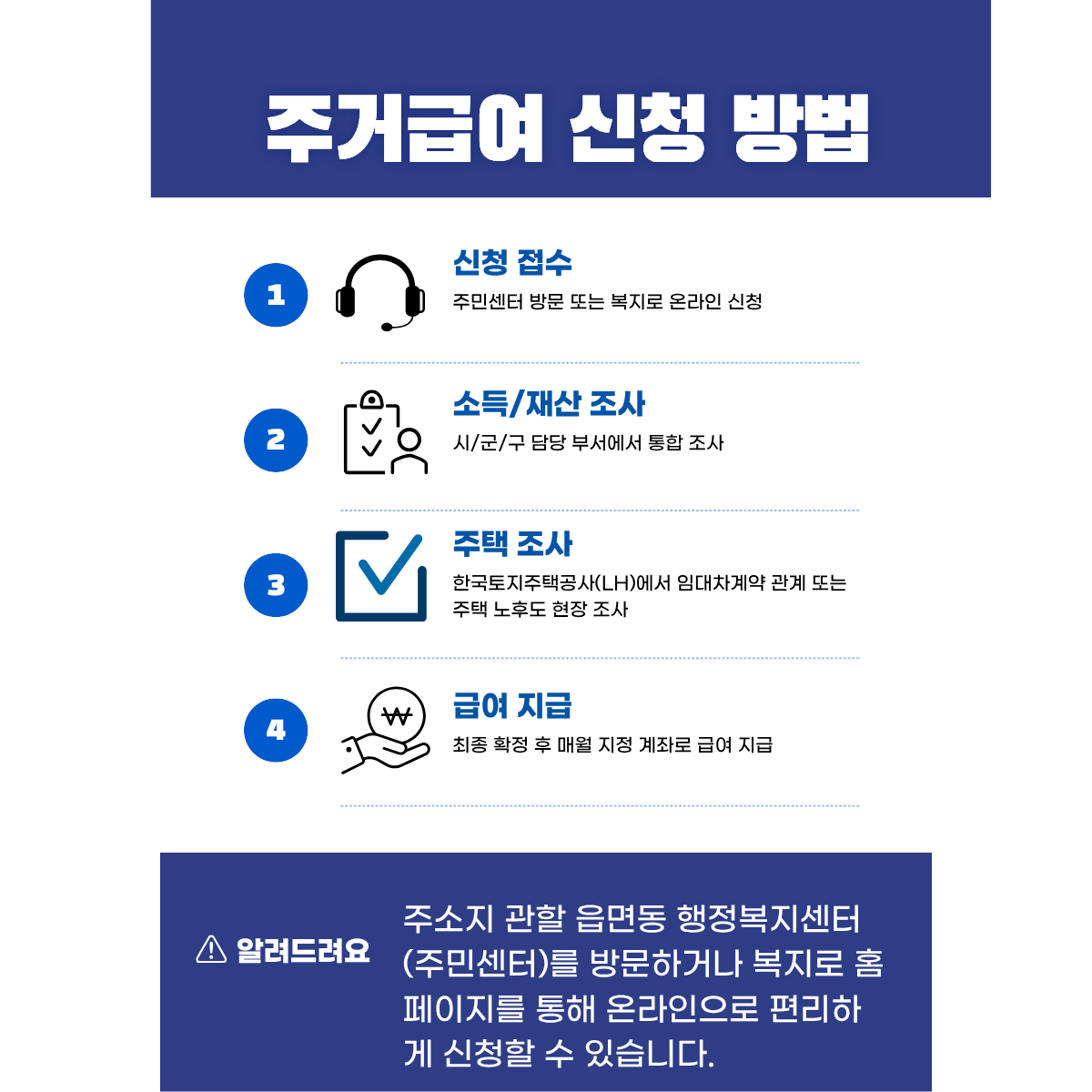 2026 주거급여 신청 절차 및 신청 방법 안내