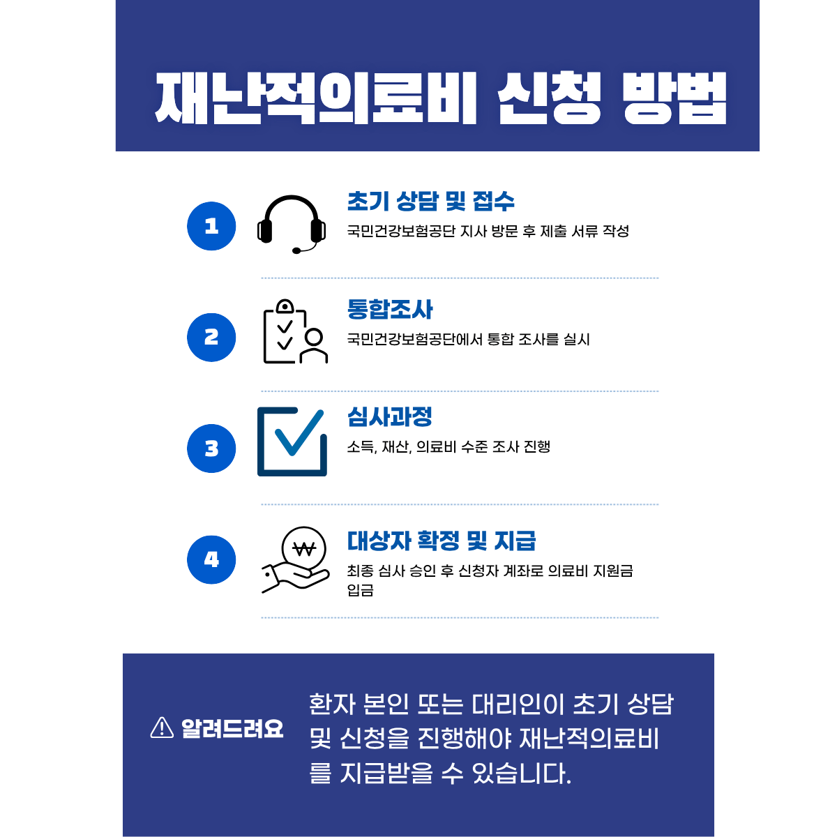 2026 재난적의료비 신청 절차 및 신청 방법 안내